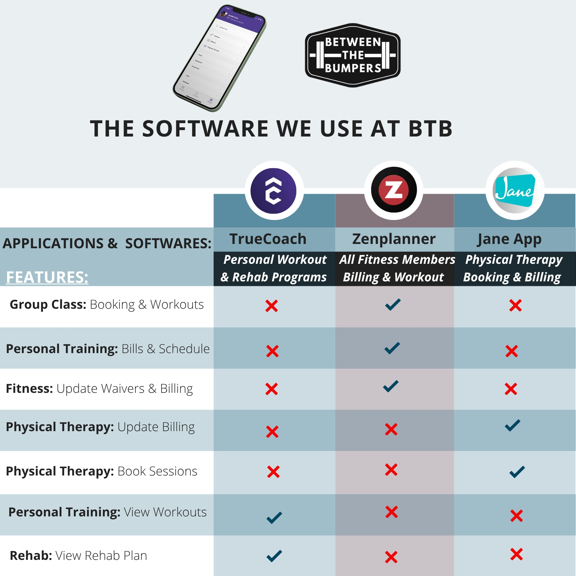 Navigating the Apps We Use at Between The Bumpers