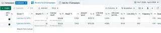How Vertex Lead Solutions Helped MyDigitalNPO Generate 68 Qualified Leads In Just Over A Month