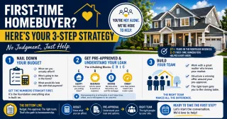 First-Time Homebuyer? Here's Your 3-Step Strategy (No Judgment, Just Help)