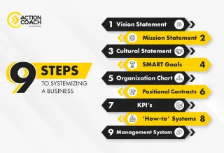 What SYSTEM Stands For