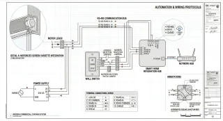 Motorized Screen Automation Protocols: Smart Home Integration, Control Systems, and Wiring Standards