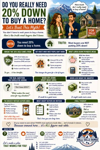 💥 Do You Really Need 20% Down to Buy a Home in Central Oregon?