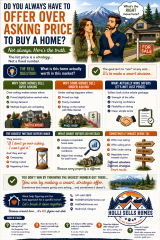 💥 Myth: “You Should Always Offer Asking Price (or More) to Win a House”💥 Do You Always Have to Offer Over Asking Price to Buy a Home in Central Oregon?