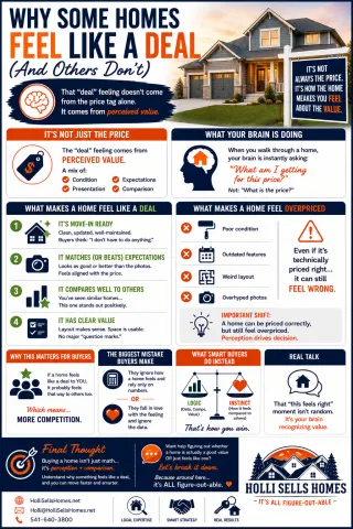 🧠 Why Some Homes FEEL Like a Deal (And Others Don’t)