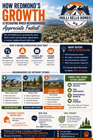 📈 How Redmond's Growth Is Reshaping Which Neighborhoods Appreciate Fastest