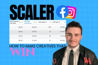 Why SCALER Improves Ad Performance