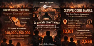 Especial Mes de la Niñez | La pantalla como trampa: Reclutamiento criminal y la urgencia de la Identidad Digital en México