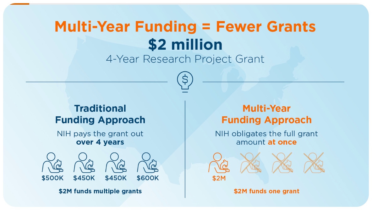 NIH Funding is good for business