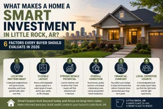 What Makes a Home a Smart Investment in Little Rock, AR? 6 Factors Every Buyer Should Evaluate in 2026