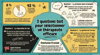 3 questions test  Pour sélectionner un thérapeute efficace