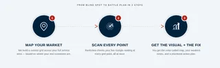 Your Agency Sends a Report Every Month. Here's How to Tell If Anything Actually Moved.
