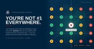 Why a Competitor With Fewer Reviews Shows Up Above You on Google Maps