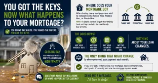 Your Mortgage May Be Sold After Closing and Here Is Why That Is Completely Normal and Not a Problem