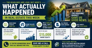 New Home Starts Rose Home Values Climbed and Here Is What the Housing Market Actually Did This Week
