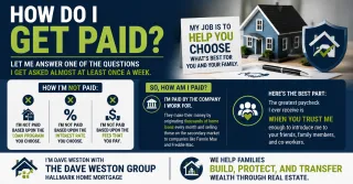 How Does a Loan Officer Actually Get Paid and Why the Answer Matters More Than Most Buyers Realize