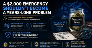 A 2000 Dollar Emergency Is Not the Problem and Here Is What Actually Hurts More When It Hits