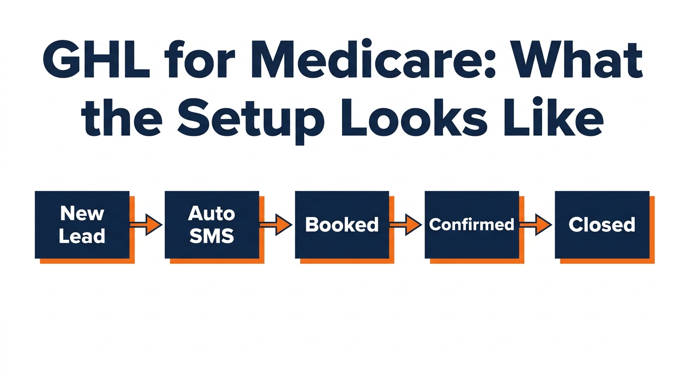 GHL for Medicare Agents: What the Setup Actually Looks Like