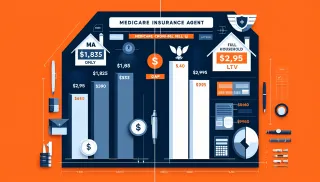 Medicare Cross-Sell Household LTV: The Gap Most Agents Miss