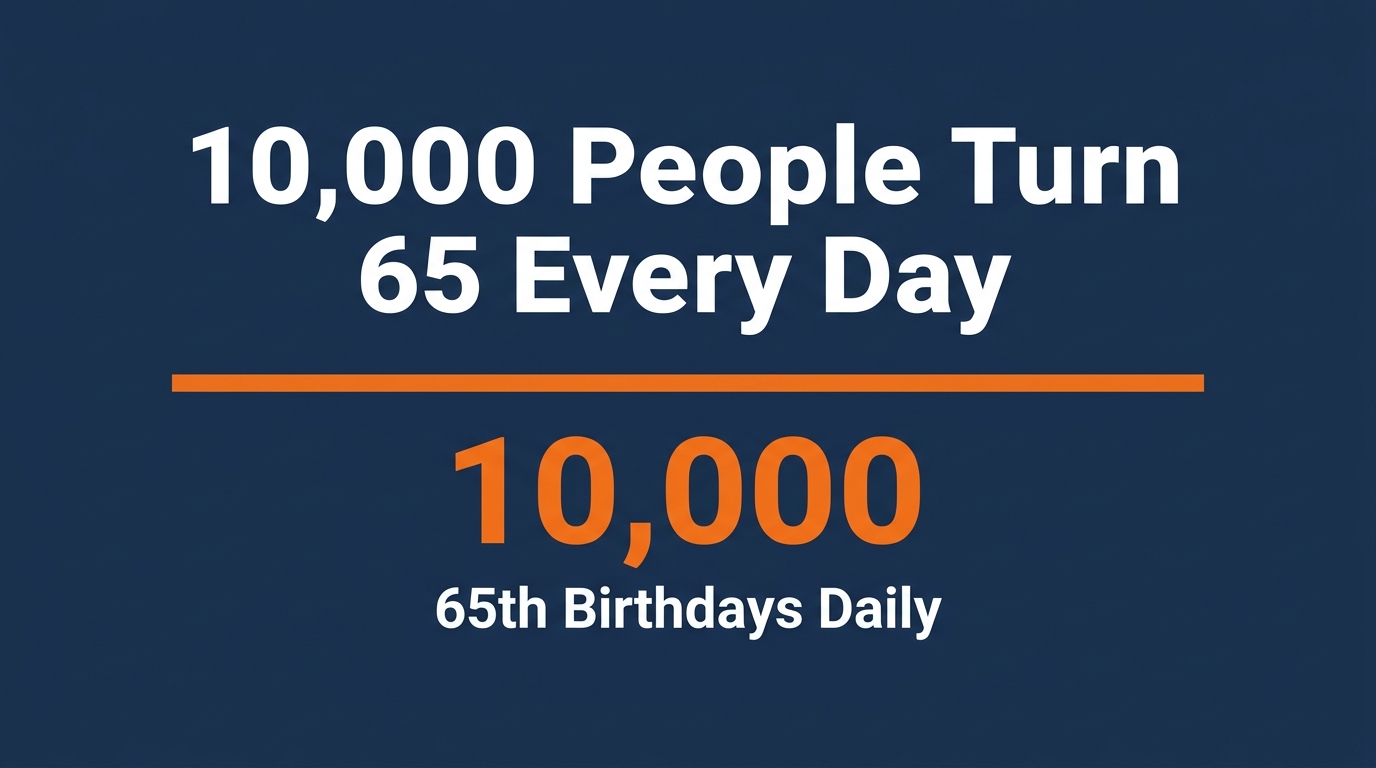 T65 Facebook Targeting: Reach People Turning 65 First