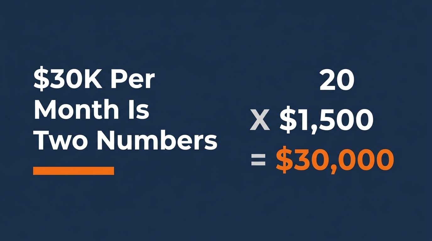 Medicare Agent $30k Per Month: Unit Math Breakdown