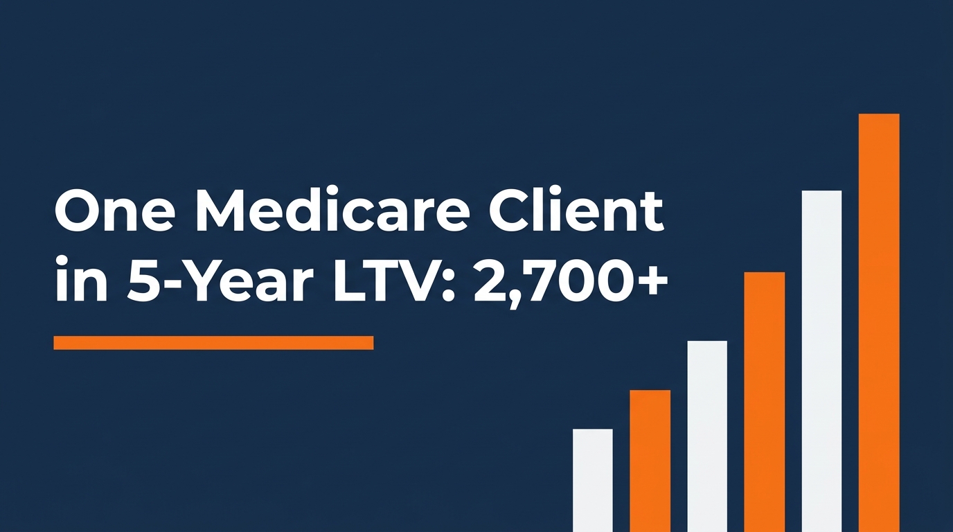 Medicare Client Lifetime Value: The 5-Year Math