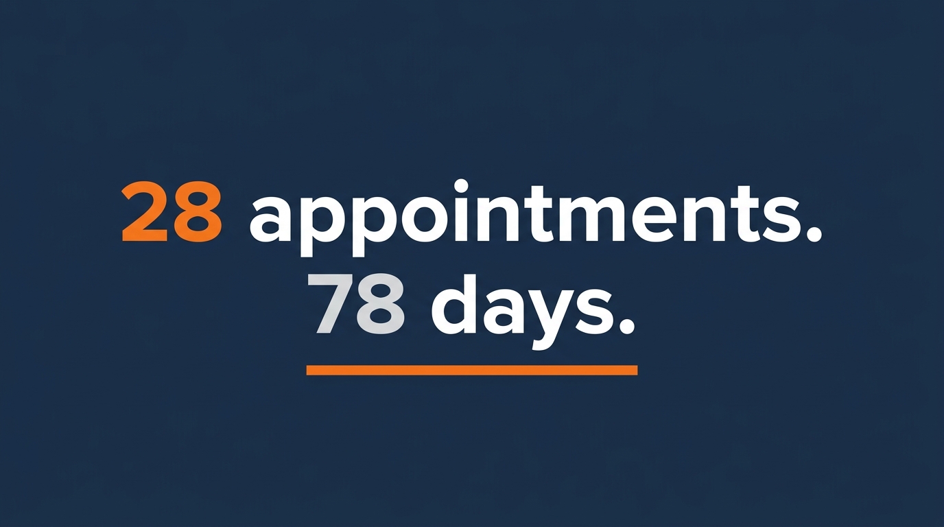 28 Medicare Appointments in 78 Days: Campaign Breakdown