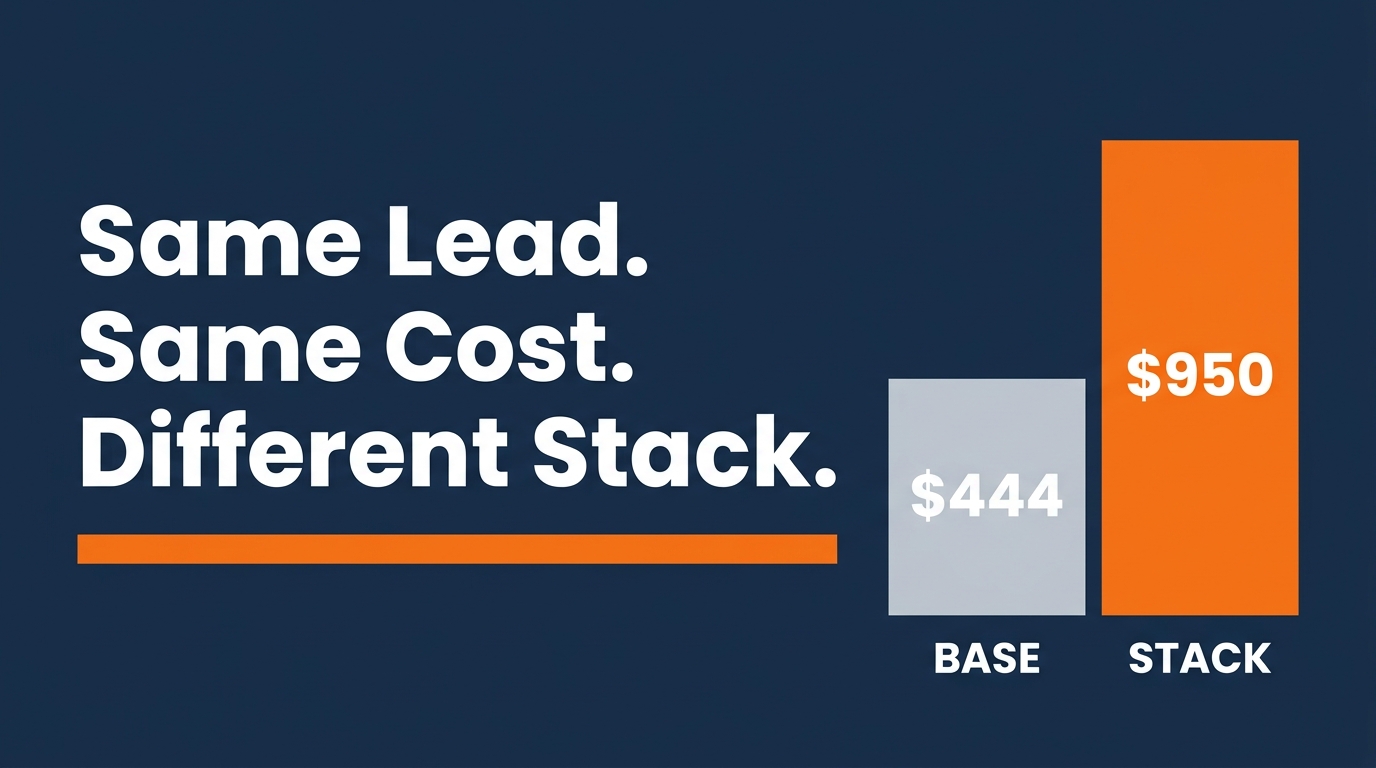 Medicare Agent Close Value Per Appointment: The Lever