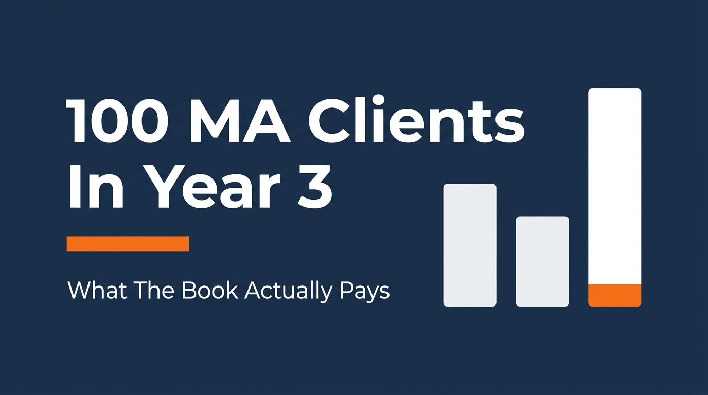 Medicare Advantage Book of Business: 100 Clients in Year 3