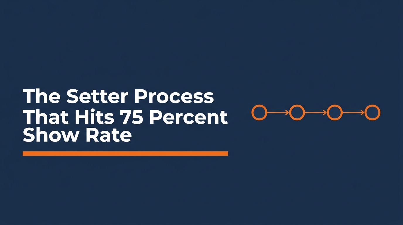 Medicare Appointment Setter Process: 75% Show Rate