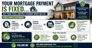 Your Fixed Rate Did Not Change but Your Mortgage Payment Just Went Up and Here Is the Real Reason