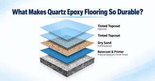 What Makes Quartz Epoxy Flooring So Durable?