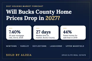 Bucks County Housing Market Forecast 2027: Will Prices Drop?