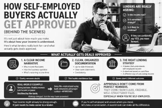 How Self-Employed Buyers Actually Get Approved (Behind the Scenes)