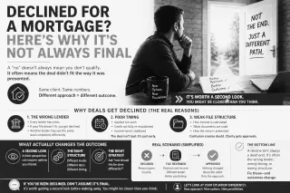 Declined for a Mortgage? Here’s Why It’s Not Always Final
