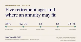 Five retirement ages and where an annuity may fit