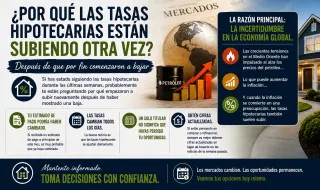 Por Qué las Tasas Hipotecarias Volvieron a Subir Después de Haber Bajado y Qué Hacer Ahora