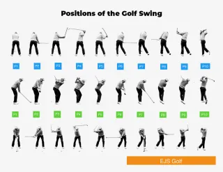 P1 to P10 Golf Swing Positions: Complete Diagnostic Guide