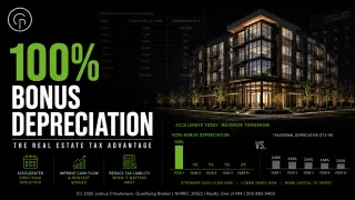 100% Bonus Depreciation in 2026: What Real Estate Investors Need to Know