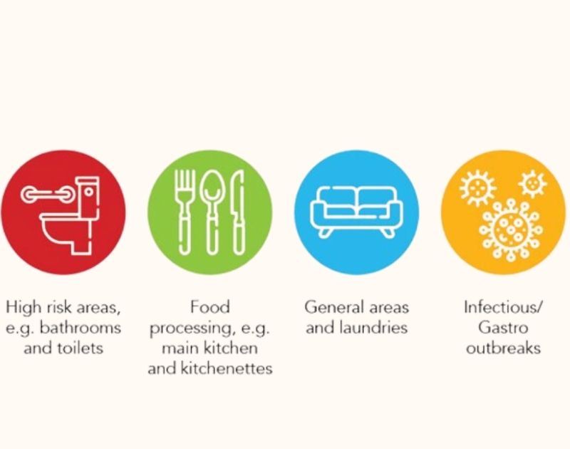 Why Color-Coded Cleaning is Essential for Cross-Contamination Prevention