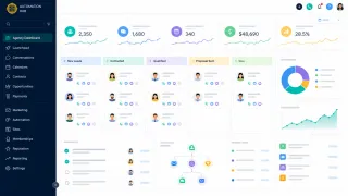 GoHighLevel CRM for Agencies: The Complete Setup and Optimization Guide 2026