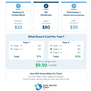 FAQ image