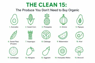 The Clean 15: The Produce You Don’t Need to Buy Organic — And Why “Organic” Doesn’t Mean What Most People Think