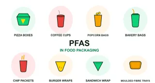 The EU Just Banned "Forever Chemicals" From Food Packaging — Where Does Australia Stand?