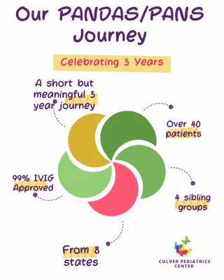 Celebrating THREE Years Of Our PANDAS/PANS Journey
