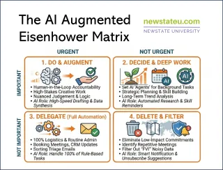 🚀 The New AI Eisenhower Matrix