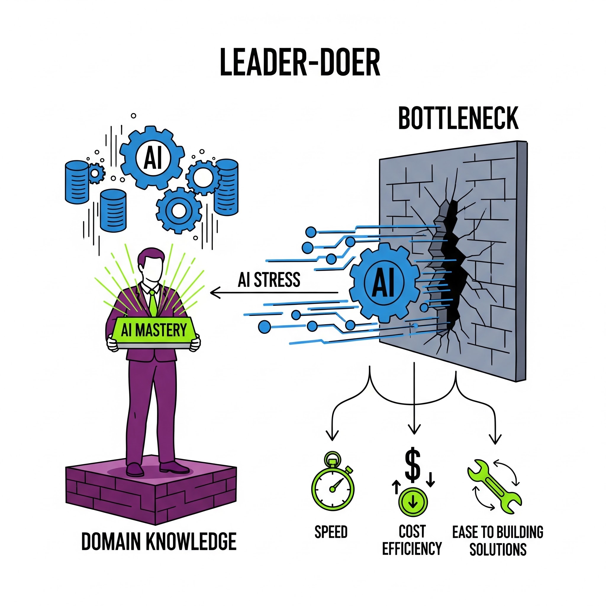 The Revenge of the Subject Matter Expert: Why Domain Knowledge + AI is the New Black