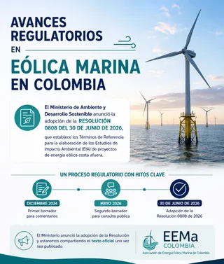 Avances regulatorios para la energía eólica marina en Colombia.