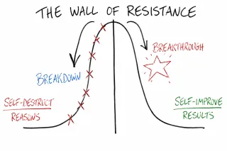 How to move from a breakdown to a breakthrough