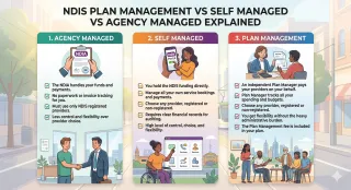 NDIS Plan Management vs Self Managed vs Agency Managed Explained