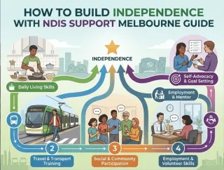 How to Build Independence with NDIS Support Melbourne Guide